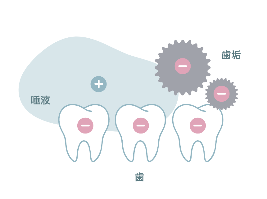 汚れが付着した状態のイメージ画像