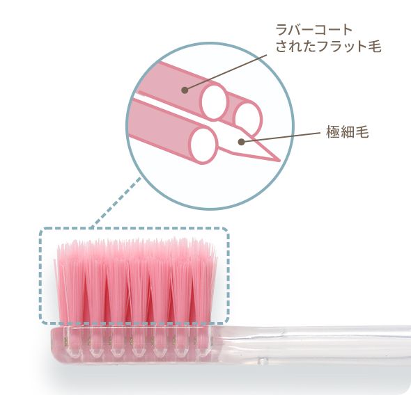 極細毛とフラット毛の画像